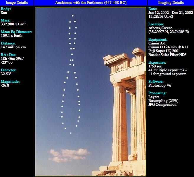 Astrophotography by Anthony Ayiomamitis – Analemma with the Parthenon ...